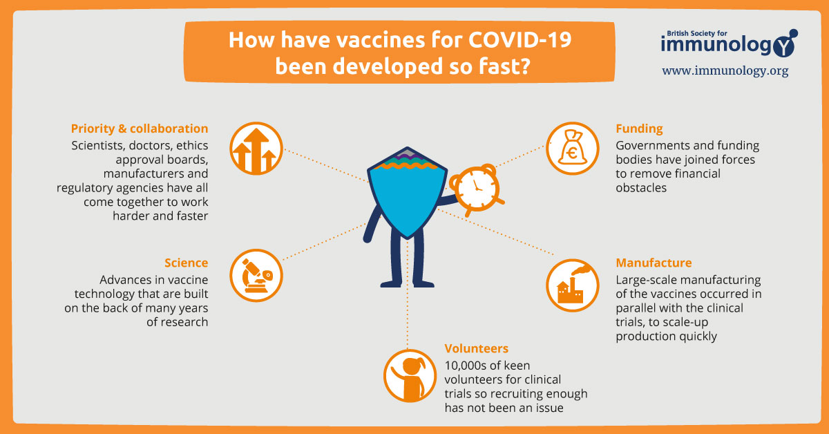 how-have-covid-19-vaccines-been-developed-so-fast-british-society